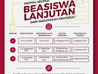 Jadwal Seleksi Beasiswa Lanjutan Dari Magister Ke Doktoral LPDP