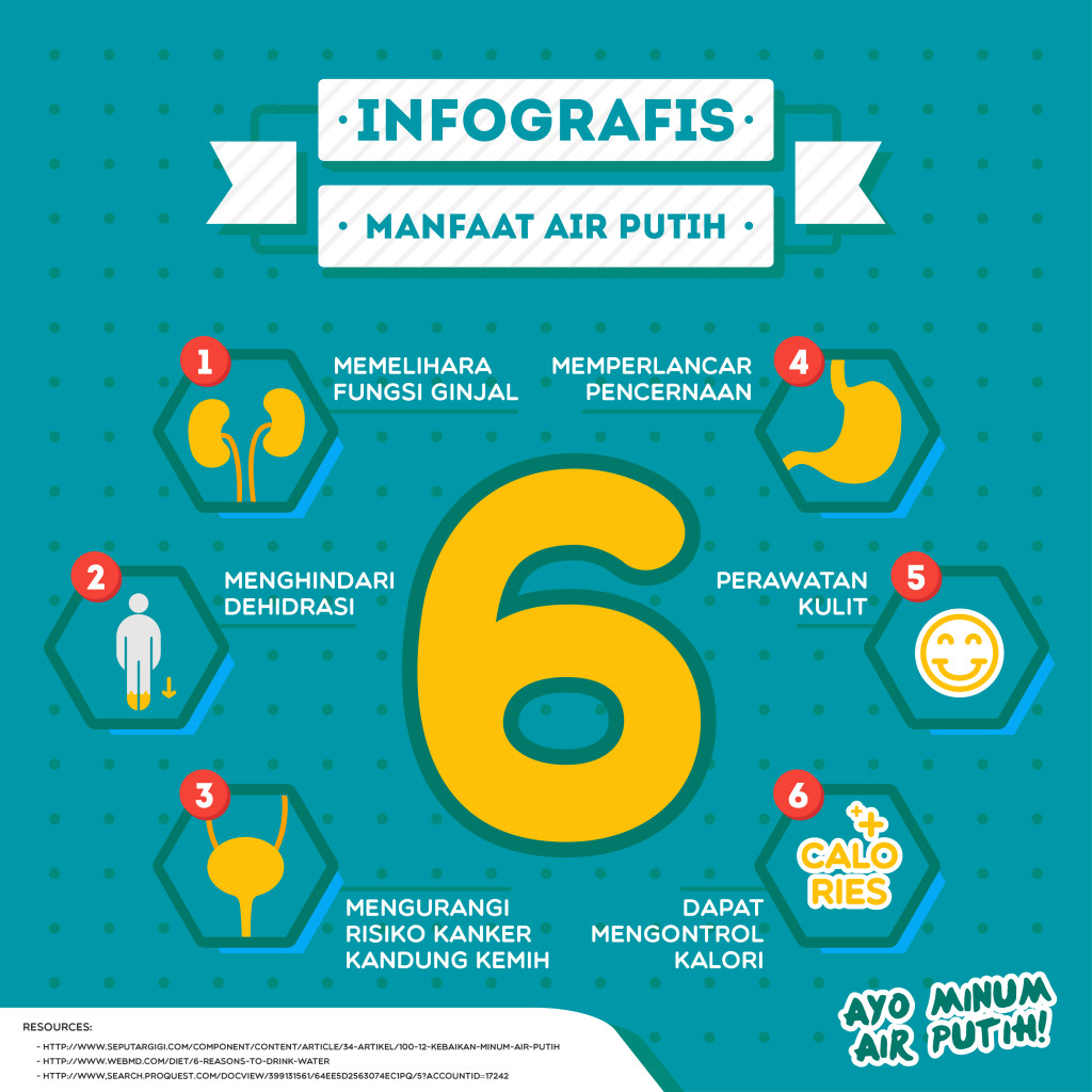 Ayo Minum Air Putih Minimal 6 Gelas Setiap Hari 