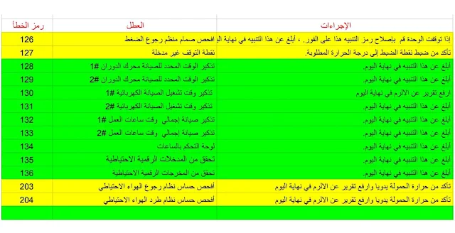  ملف أعطال الثرمو كينغ كامل ThermoKing