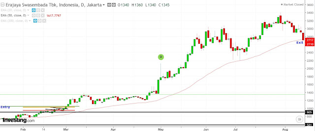 Memperdalam Flag Pattern : Bagaimana Menggunakannya Dalam Trading Saham ?