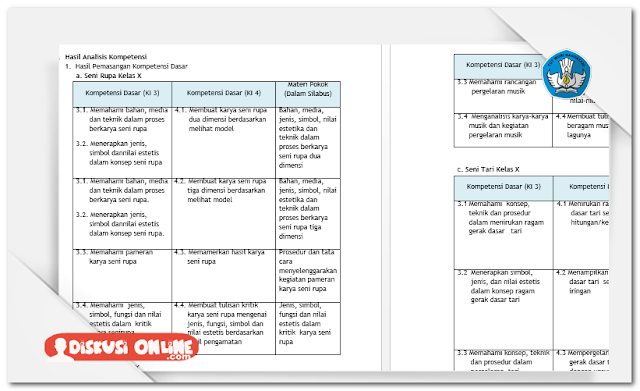 RPP SMA Kelas 10, 11, 12 Kurikulum 2013 Lengkap Terbaru