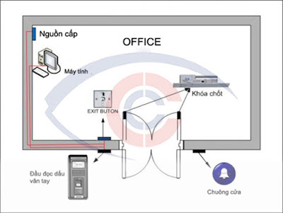 Bản vẽ thi công lắp đặt kiểm soát của tại công ty IIA do Cộng Lực thiết kế.