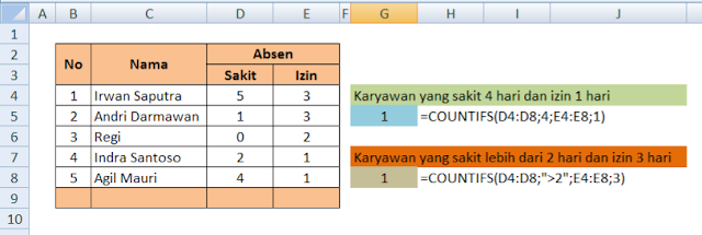 contoh countifs excel