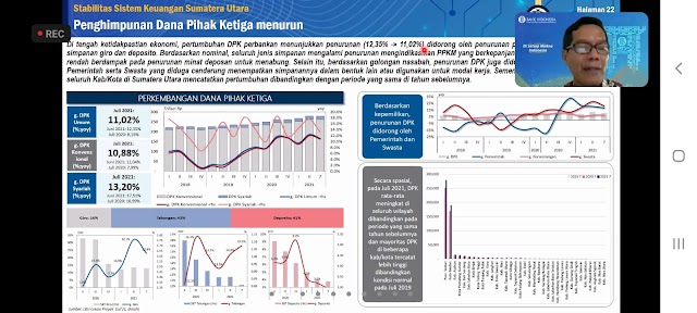  Dongkrak Pertumbuhan Ekonomi, Pemda di Sumut Diminta Genjot Belanja Modal 