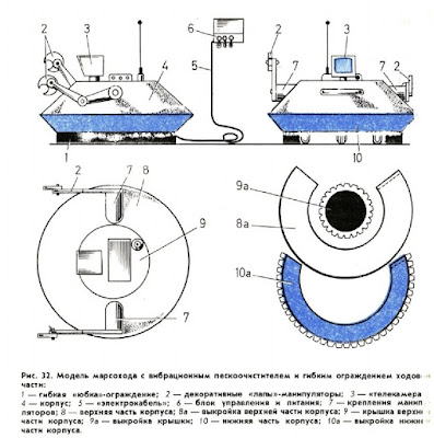 Модель марсохода с вибрационным пескоочистителем и гибким ограждением ходовой части