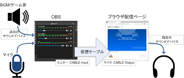 BGMのミックス例