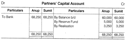 Solutions Class 12 Accountancy Chapter -5 (Dissolution of Partnership Firm)