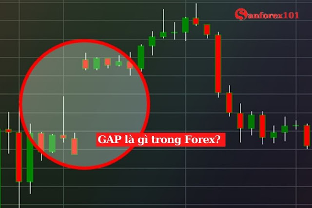 GAP forex là gì?