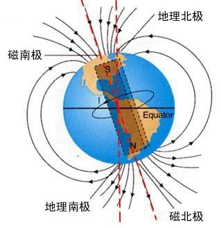 磁北極