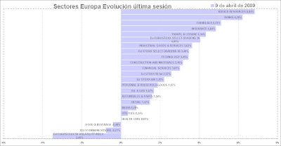 sectores europa