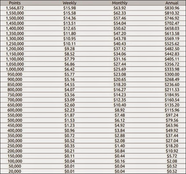 Forex Tanpa Deposit Terbaik