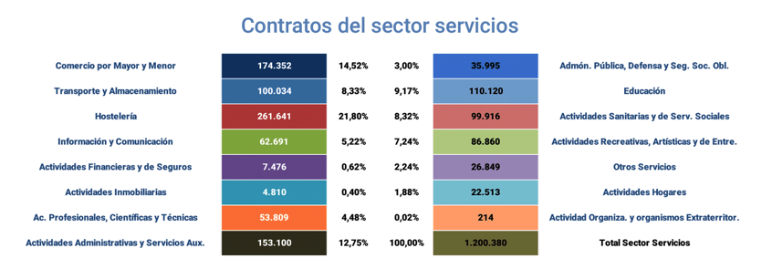 Contratos_registrados_Esp sep22-7 Francisco Javier Méndez Lirón