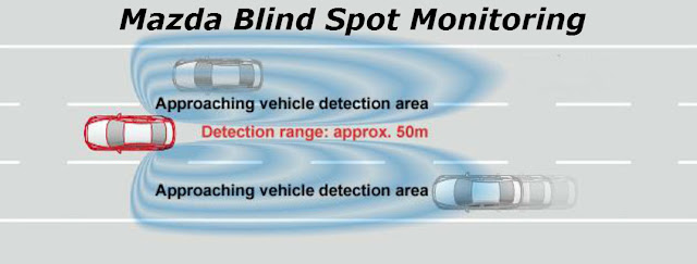 jarak jangkauan sensor blind spot