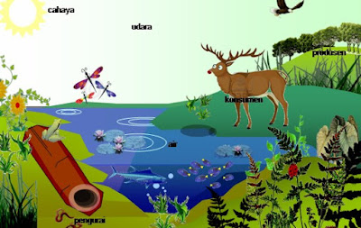  Komponen Ekosistem