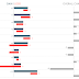 The Gain & Loss Chart