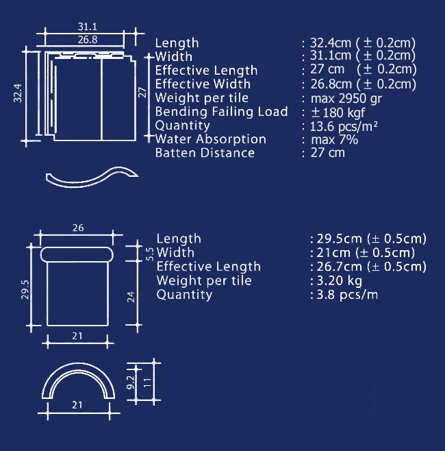  UKURAN  GENTENG  KERAMIK BETON METAL