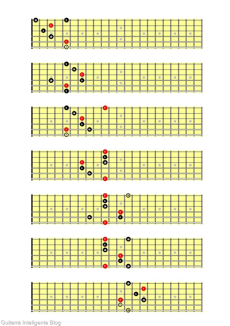 Arpeggios triades menores