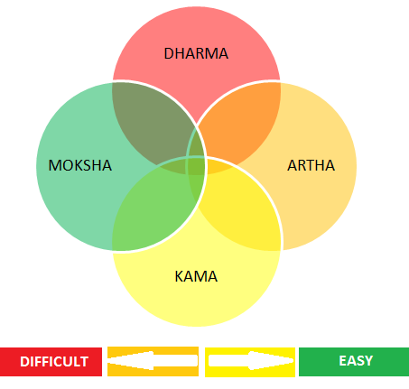 neptune capricorn, transpersonal  planets, transpersonal planets vedic astrology, western chart, western astrologer, vedic astrology neptune, neptune vedic astrology, pluto vedic astrology