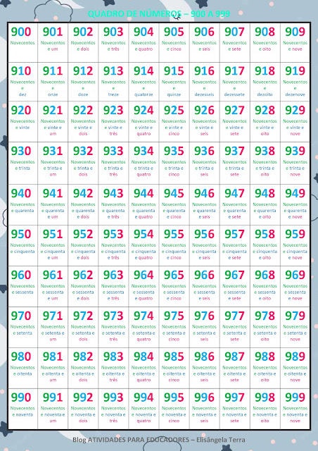 Cartaz com números e sua escrita por extenso de 900 a 999