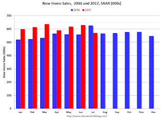 New Home Sales 2015 2016