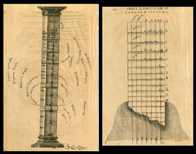 Fludd - Pars II Liber Teritius page unnumbered (after p183) - Pars II Lib. VI p234