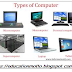 Types of Computer or Classes of Computer