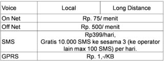 Tabel Tarif Paket Tri BlackBerry 6 Bulan