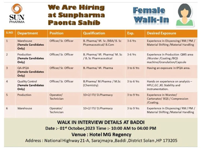 Sun Pharma Walk In Interview For Production/ QA/ QC Warehouse - Only Female Candidates