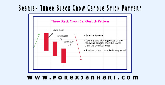 Three Black Crows Candlestick complete Guide for Beginners Trading