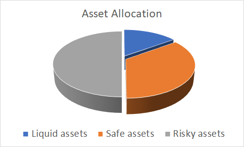 Asset Allocation