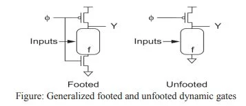 Generalized footed and unfooted dynamic gates