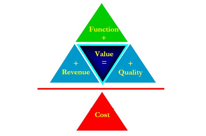 Cost Management for Engineers PDF Guide