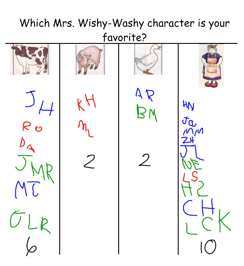 Mrs. Wishy-Washy Graph Pic