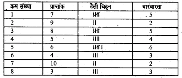 Solutions Class 6 गणित Chapter-4 (सांख्यिकी.)