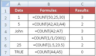 Count Function