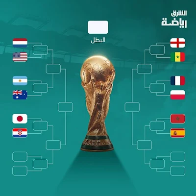 المنتخبات المتأهلة لدور الـ 8 الثامن من كأس العالم 2022 قطر