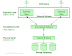 DATA INDEPENDENCE IN DBMS