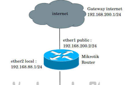 Memisahkan Bandwidth Lokal (Iix) Dan Internasional (Ix) Di Mikrotik