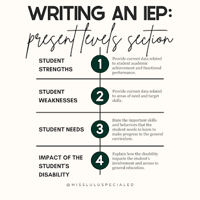 Components of the Present levels section of the IEP