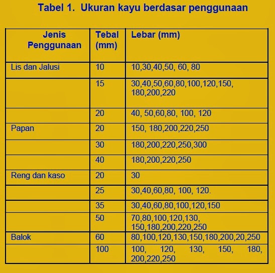 isro m n Punya Pengertian Kusen  Pintu dan Jendela  