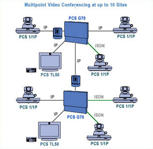 Video Conference Software Configuration