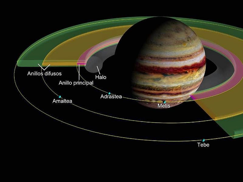 los anillos de jupiter