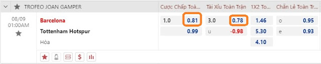  Tỷ lệ Barcelona vs Tottenham, 01h ngày 9/8-Giao hữu Keo-barca-tottenham