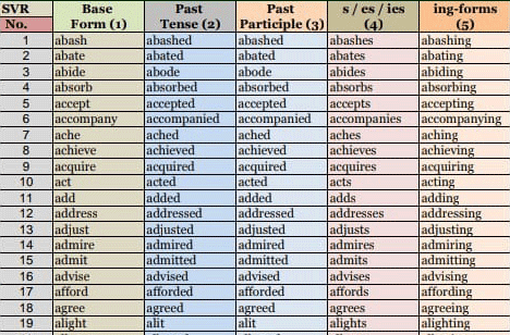 Various form of verbs book free download PDF 