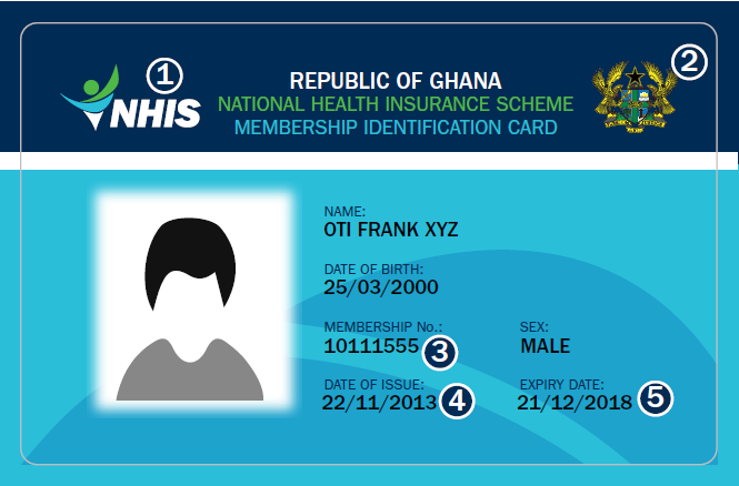 NHIS CARD