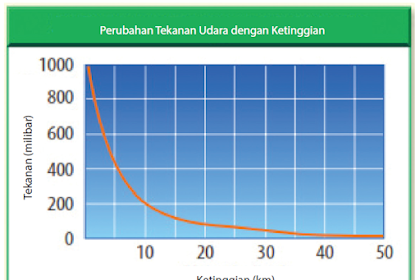 Kunci Jawaban IPA Kelas 7 Halaman 141 - 145 Uji Kompetensi 5