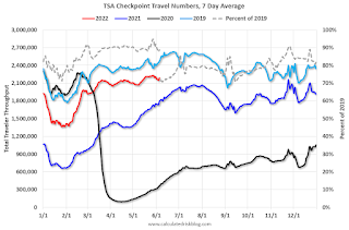 TSA Traveler Data