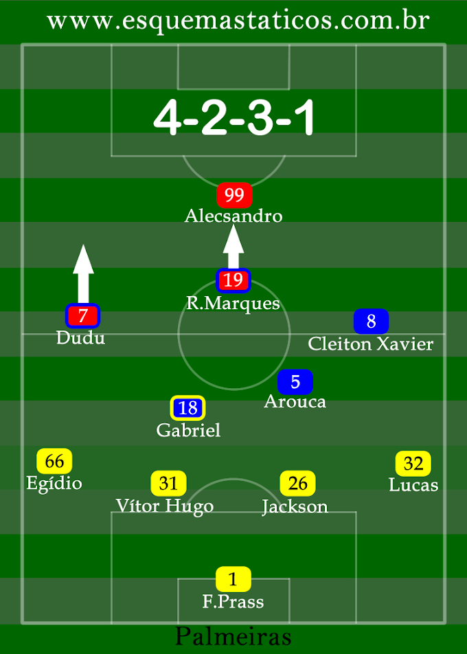 Como será o Palmeiras de Marcelo Oliveira? Alternativas táticas. Veja análise