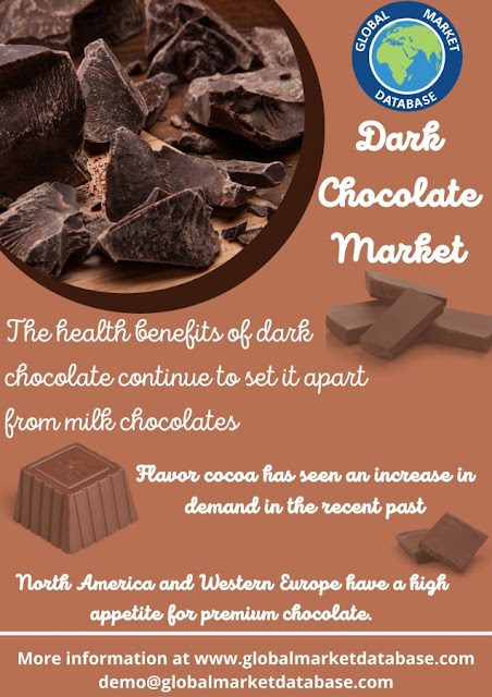 Dark Chocolate Market Research