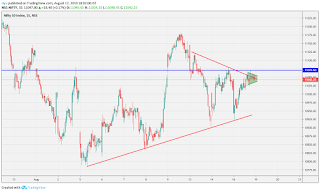 Nifty Chart